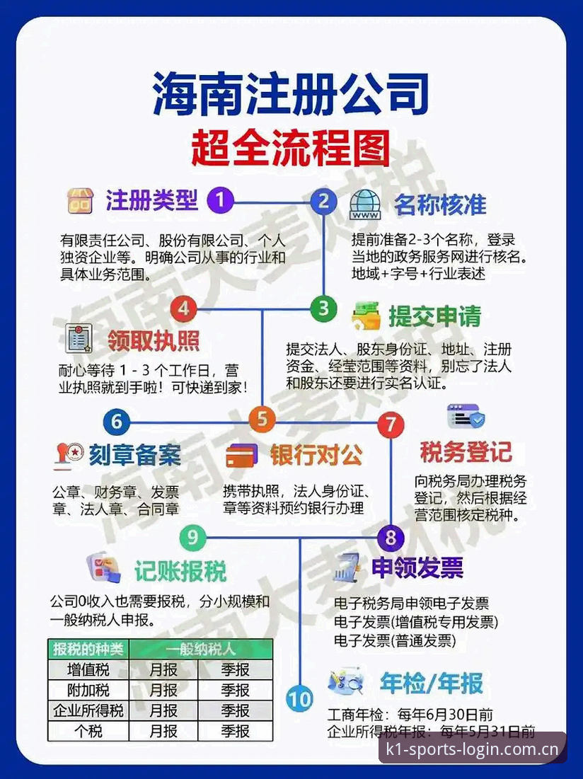 k1体育怎么注册iOS版 资深用户实战经验:k1体育怎么注册iOS版?2026新版全流程详解