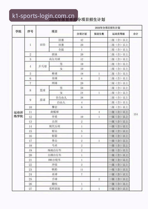 2026年体育平台登录入口升级：5大关键变化与操作指南